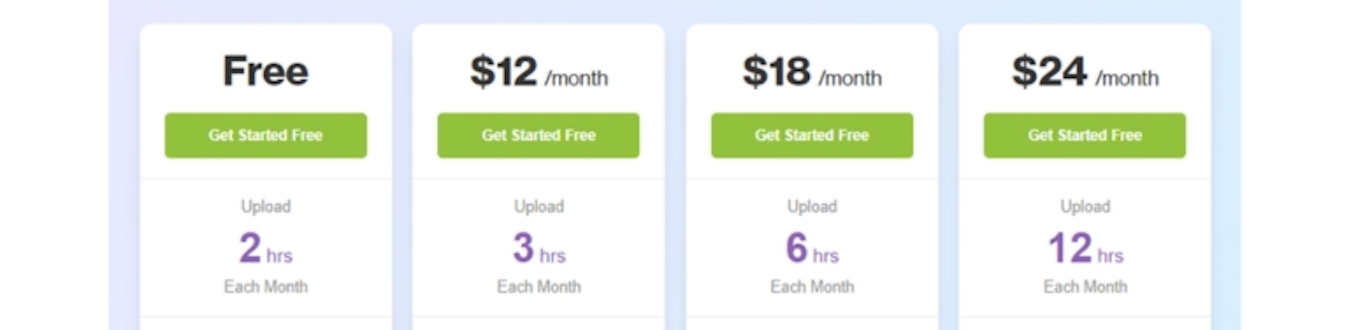 Here are Buzzsprout podcast hosting’s prices and plans.